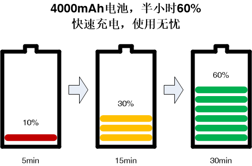 智能手機快充江湖再起波瀾