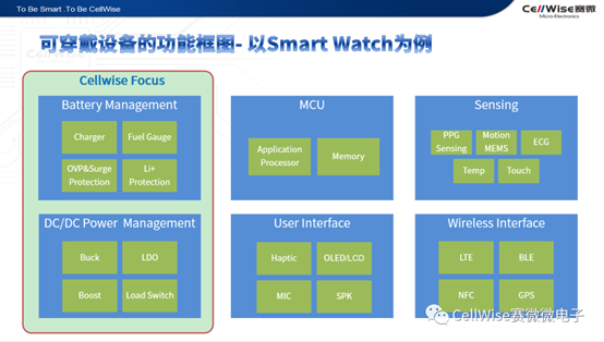 賽微推出新一代智能可穿戴設(shè)備的電池和電源管理方案